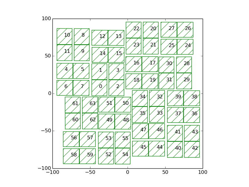 CSPAD Tile Numbering